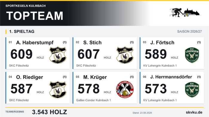 TopTeam Spieltag 1