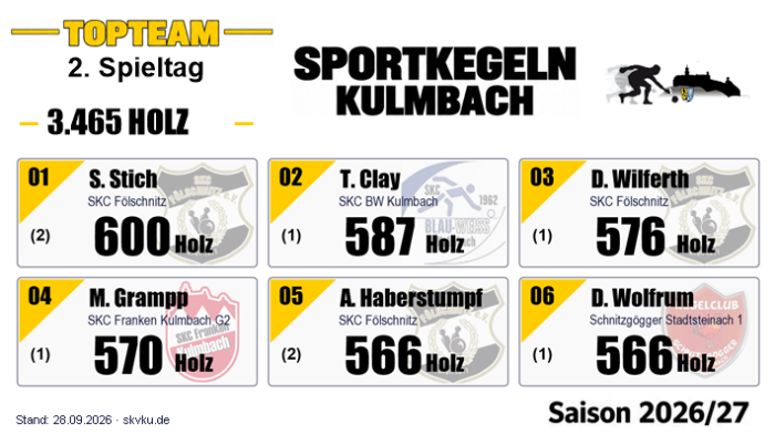 TopTeam Spieltag2